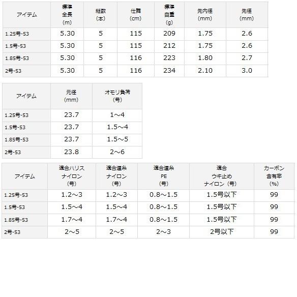 DAIWA（ダイワ） 磯竿 メガドライ 1.5号-53 / daiwa / 釣具 : 釣人館