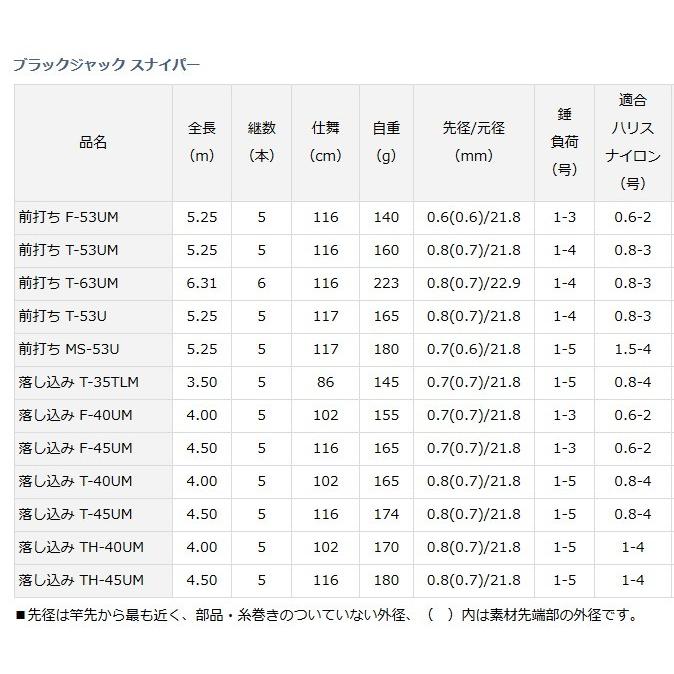 DAIWA（ダイワ） ブラックジャック スナイパー 前打ち T-53U / チヌ竿