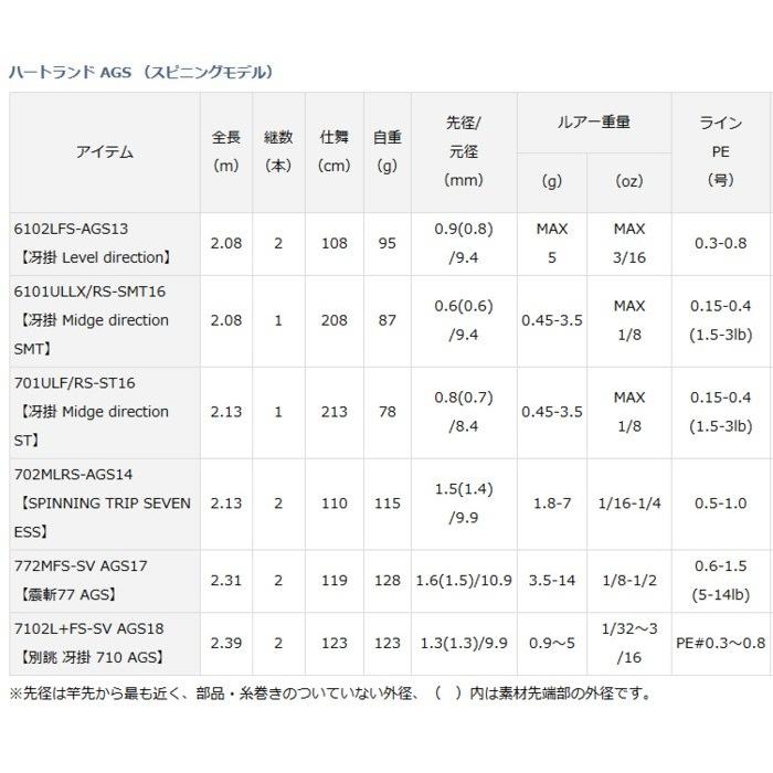 ダイワ ハートランド AGS スピニングモデル 6102LFS-AGS13 / バスロッド / daiwa / 釣具｜tsuribitokan-masuda｜03