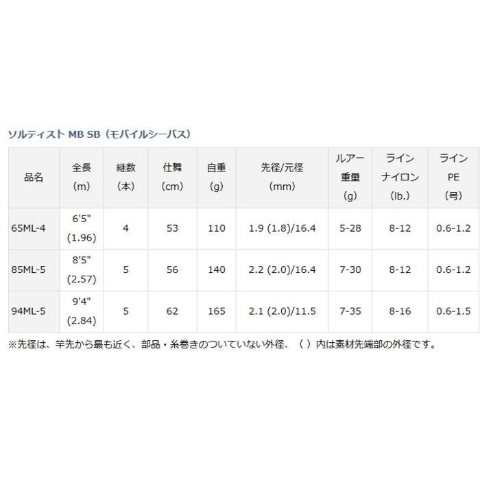 DAIWA（ダイワ） ソルティスト MB SB モバイルシーバス 85ML-5