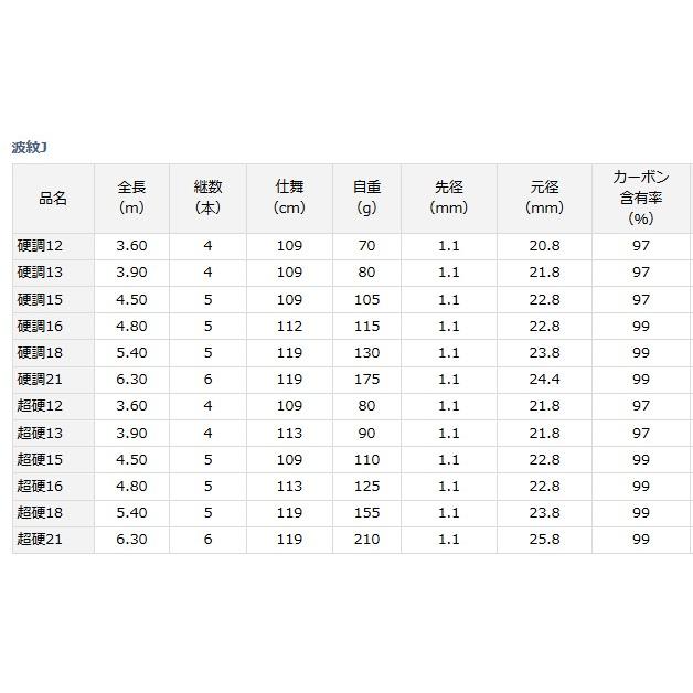DAIWA（ダイワ） 波紋J 超硬 15 / 鯉竿 / 釣具 / daiwa : 釣人館ます