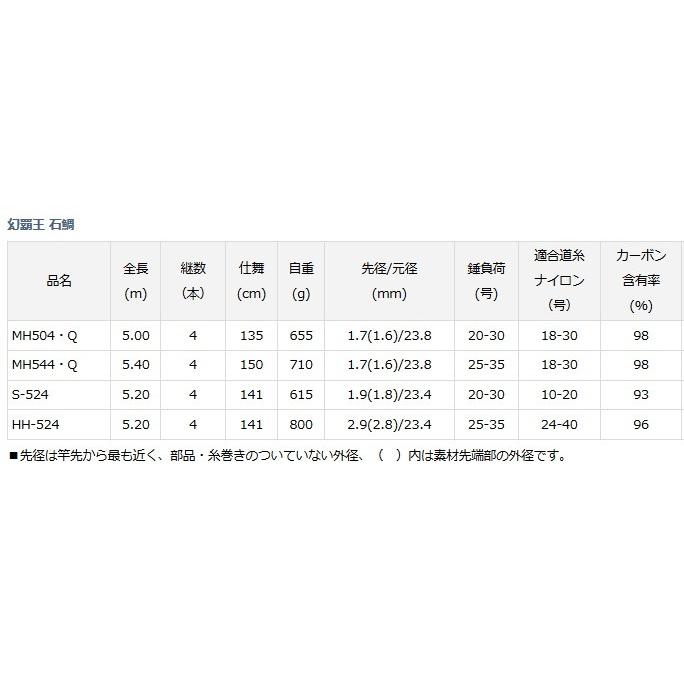 DAIWA（ダイワ） 磯竿 幻覇王 石鯛 MH504・Q / イシダイ竿 / 釣具