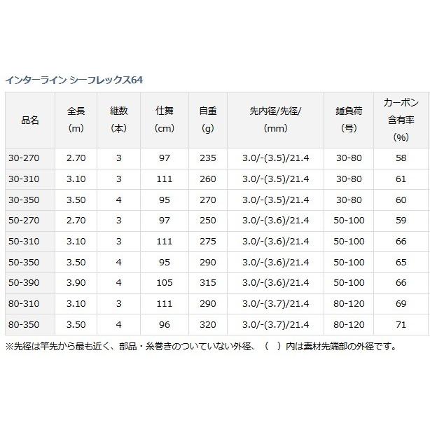 DAIWA（ダイワ） 船竿 インターライン シーフレックス 64 30-350