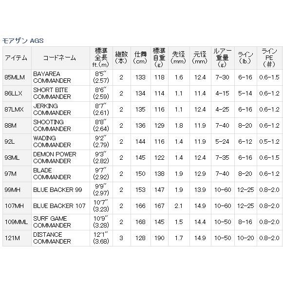 DAIWA(釣り) ダイワ モアザン AGS 96ML / シーバスロッド 釣具 DAIWA(釣り) ダイワ モアザン AGS 96ML / シーバスロッド 釣具