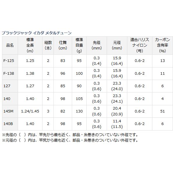 ダイワ ブラックジャックイカダ メタルチューン F-125 (D01) (O01) (SP) ダイワ メタルチューン