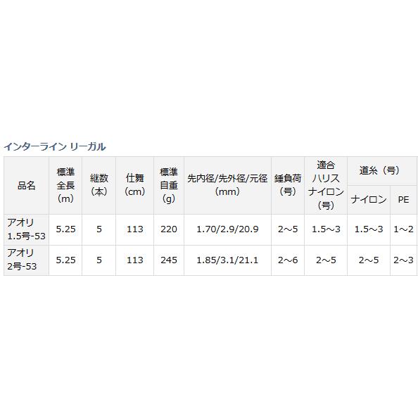 DAIWA（ダイワ） 磯竿 IL リーガル アオリ 1.5-53 / daiwa / 釣具