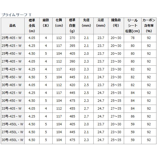 りから 投げ竿 セール対象商品 釣人館ますだ Paypayモール店 通販 Paypayモール ダイワ プライムサーフ T 33号 425 W D01 O01 ションに Www Blaskogabyggd Is