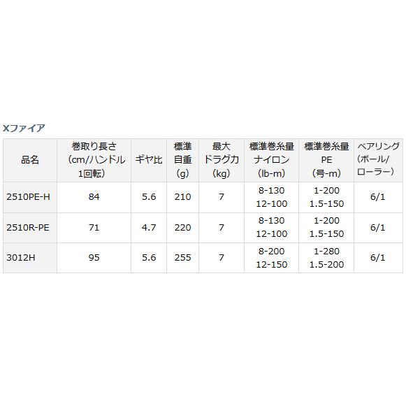 ダイワ 14 エクスファイア 2510PE-H / daiwa / 釣具｜tsuribitokan-masuda｜05