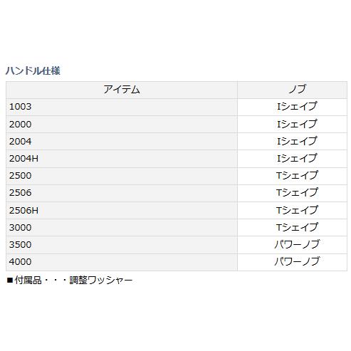 ーなど ダイワ セール対象商品 釣人館ますだ Paypayモール店 通販 Paypayモール