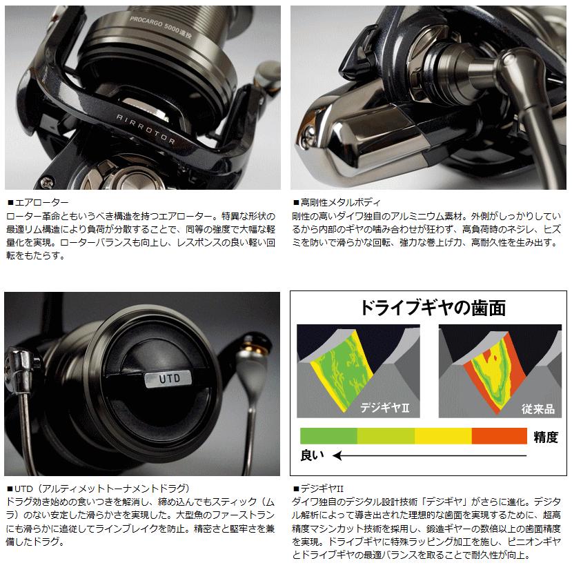 DAIWA（ダイワ） 15 プロカーゴ 5500 遠投 / 釣具 / daiwa : 釣人館