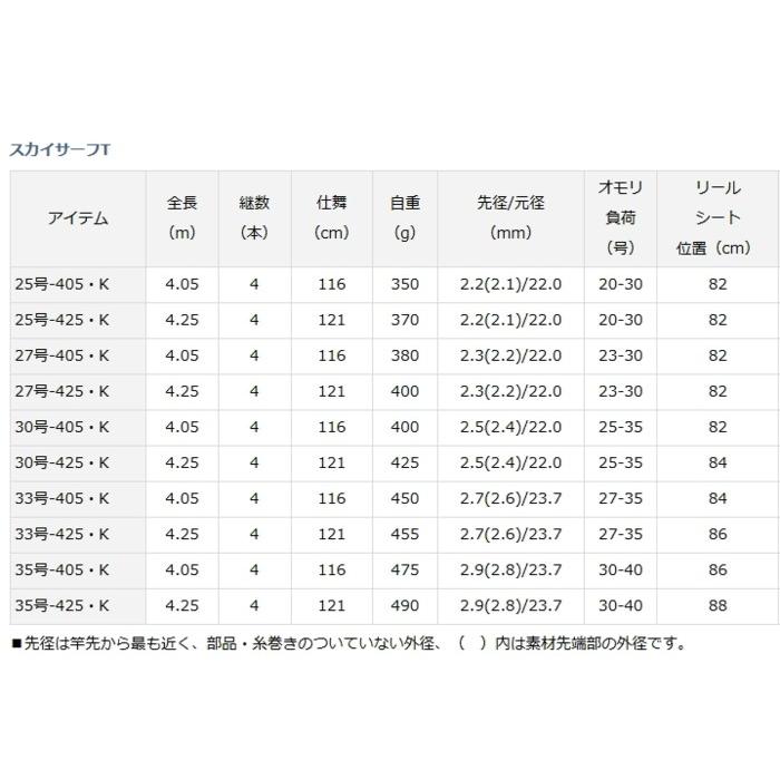 投げ竿 ダイワ スカイサーフT 35号-425・K / (O01) (D01) / サーフロッド 投げ竿 ダイワ スカイサーフT