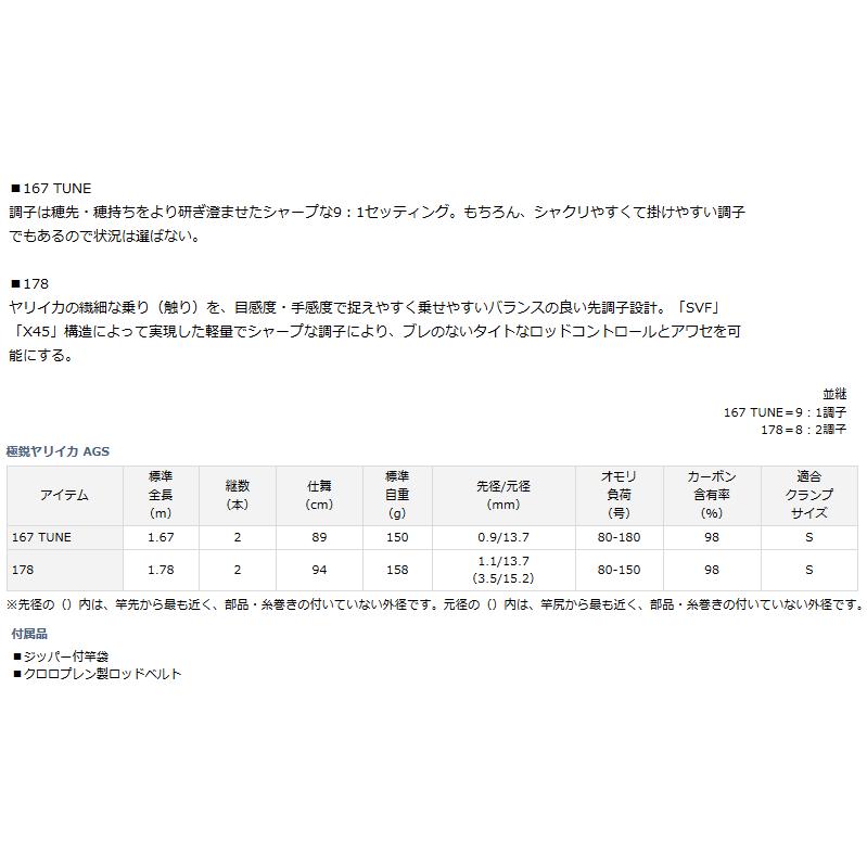 させている ダイワ O01 D01 セール対象商品 釣人館ますだ Paypayモール店