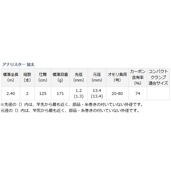 船竿 ダイワ アナリスター 加太 240 : 4960652957076 : 釣人館ますだ