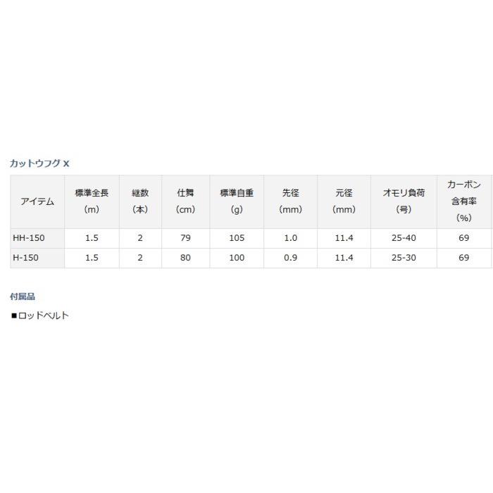 ダイワ D01 O01 セール対象商品 釣人館ますだ Paypayモール店 通販 Paypayモール カットウフグ X Hh 150 船竿 最新作お得 Elhourriya Net