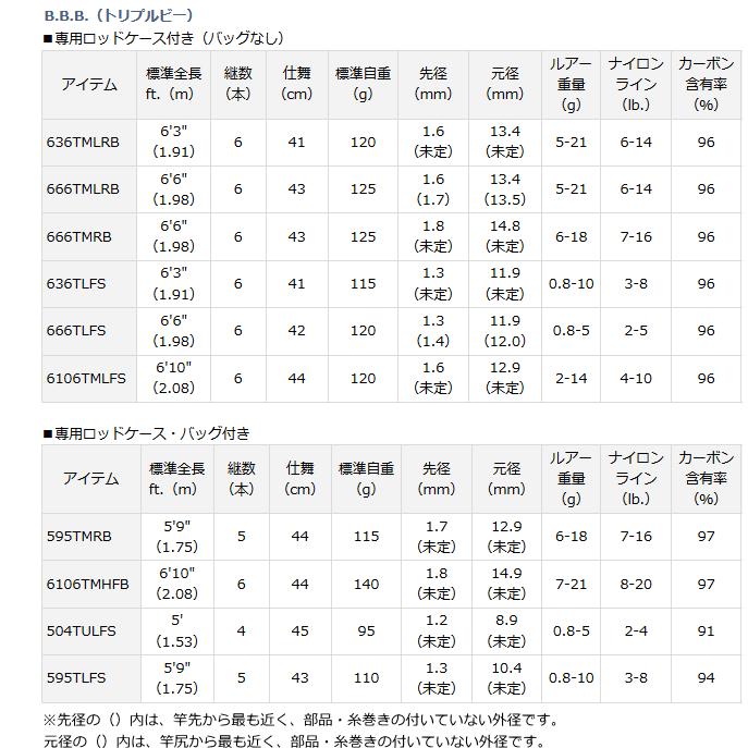 DAIWA（ダイワ） トリプルビー 6106TMLFS / daiwa / 釣具 : 釣人館ます