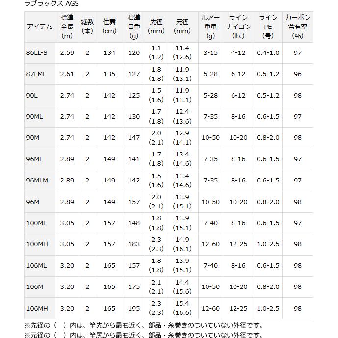 DAIWA（ダイワ） ラブラックス AGS 106MH / シーバスロッド / 釣具