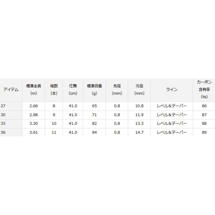 DAIWA（ダイワ） 渓流竿 テンカラ RT 33 / 釣具 / daiwa / ロッド