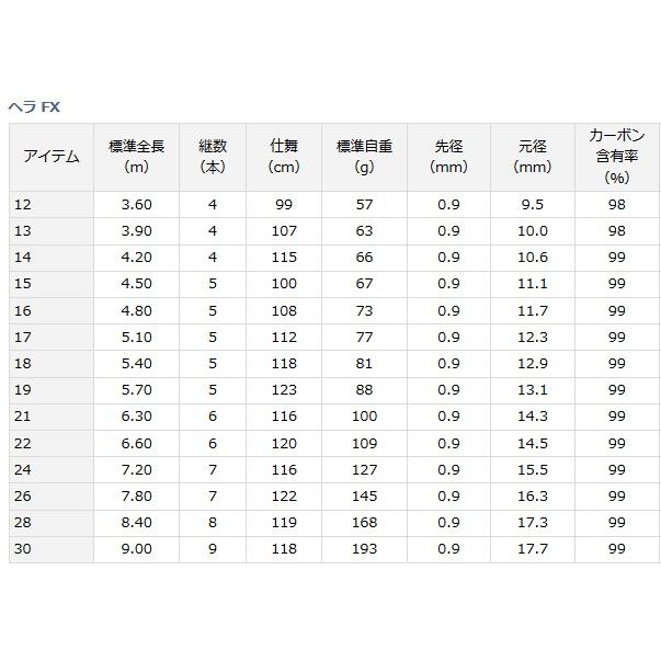 ダイワ ヘラ FX 15 / へら竿 / 釣具 / daiwa｜tsuribitokan-masuda｜05