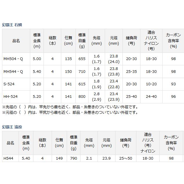 DAIWA(釣り) 磯竿 ダイワ 幻覇王 石鯛 HH-524 / イシダイ竿 DAIWA(釣り) 磯竿 ダイワ 幻覇王 石鯛 HH-524 / イシダイ竿
