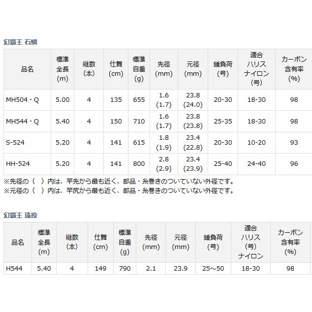 磯竿 ダイワ 幻覇王 石鯛 HH-524 / イシダイ竿 / 釣具 / daiwa｜tsuribitokan-masuda｜05