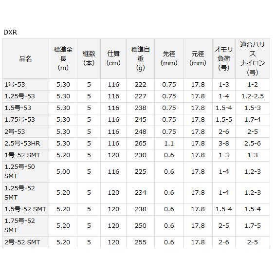 DAIWA(釣り) 磯竿 ダイワ DXR 1-53 / daiwa 釣具 : 釣人館ます DAIWA(釣り) 磯竿 ダイワ DXR 1-53 / daiwa 釣具 : 釣人館ます