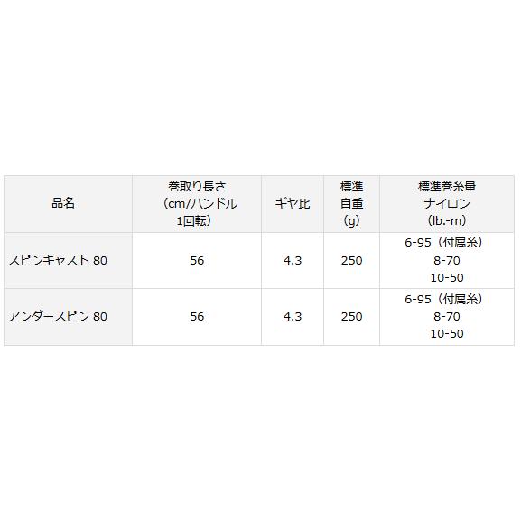 ダイワ 14 スピンキャスト 80 / daiwa / 釣具｜tsuribitokan-masuda｜05