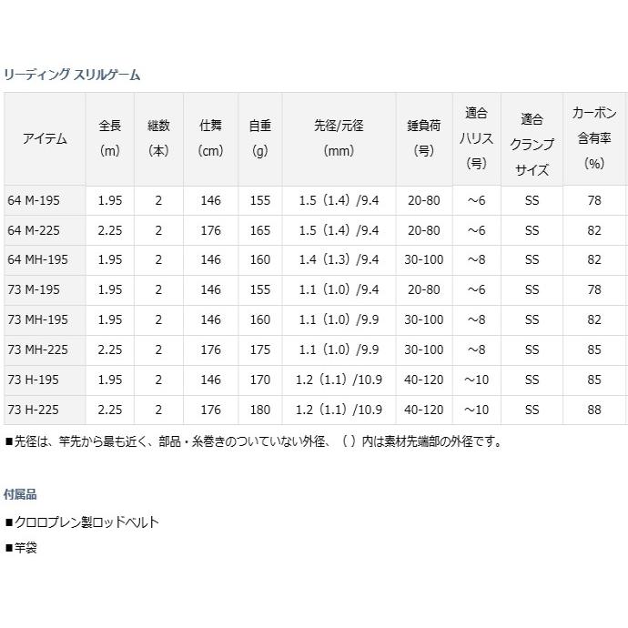 DAIWA（ダイワ） 船竿 リーディング スリルゲーム 73 H-195 / daiwa