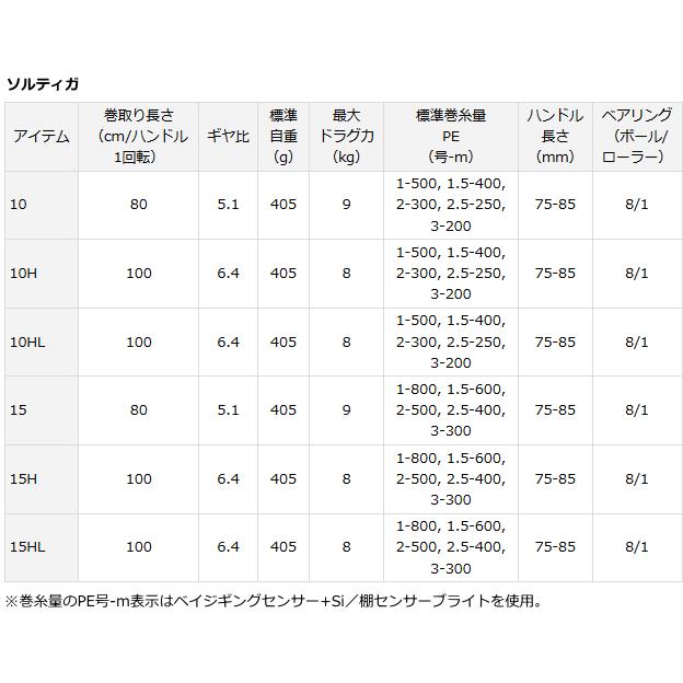 DAIWA（ダイワ） 15 ソルティガ 15H 右ハンドル / 釣具 / daiwa : 釣人
