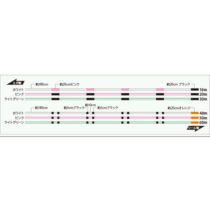 サンライン（SUNLINE） ソルティメイト PE EGI ULT HS4 (180m/0.7号