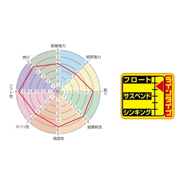 サンライン 磯スペシャル フカセmonster 10号 0m ナイロンライン セール対象商品 釣人館ますだ Paypayモール店 通販 Paypayモール
