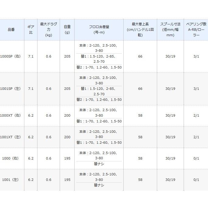 シマノ チヌマチック 1000SP 右ハンドル / リール / shimano_1