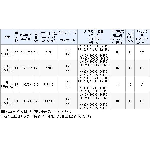 シマノ（SHIMANO） スーパーエアロ スピンジョイ 35 細糸仕様 / リール