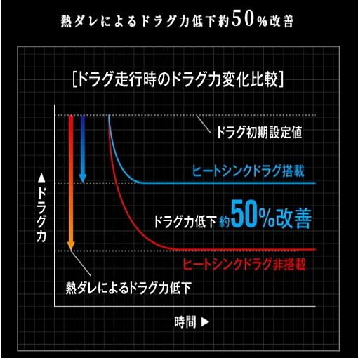 シマノ（SHIMANO） スピニングリール 19 ステラ SW 10000PG / shimano