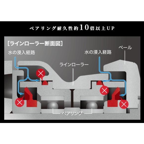 シマノ（SHIMANO） スピニングリール 19 ステラ SW 10000PG / shimano
