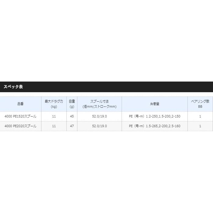 シマノ（SHIMANO） 夢屋カスタムスプール 4000 PE2020 コルト