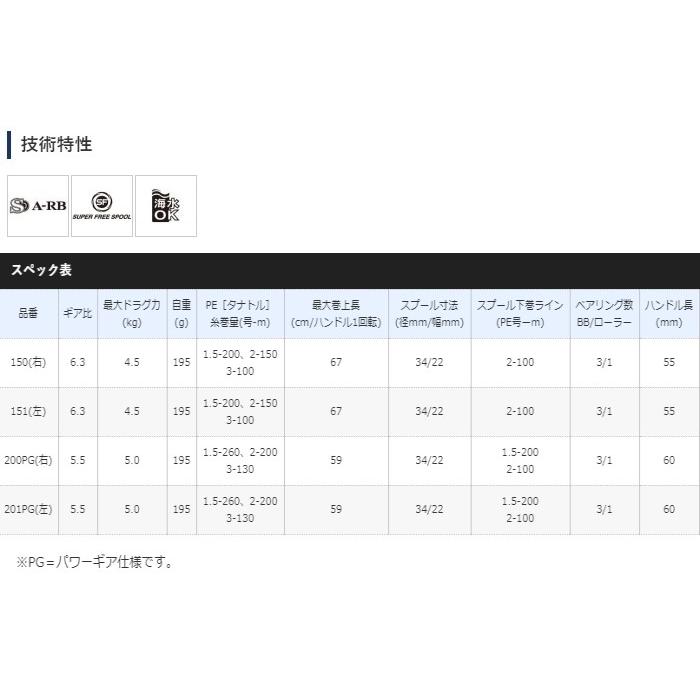 シマノ（SHIMANO） 20 ゲンプウ XT 151 左ハンドル / 両軸リール