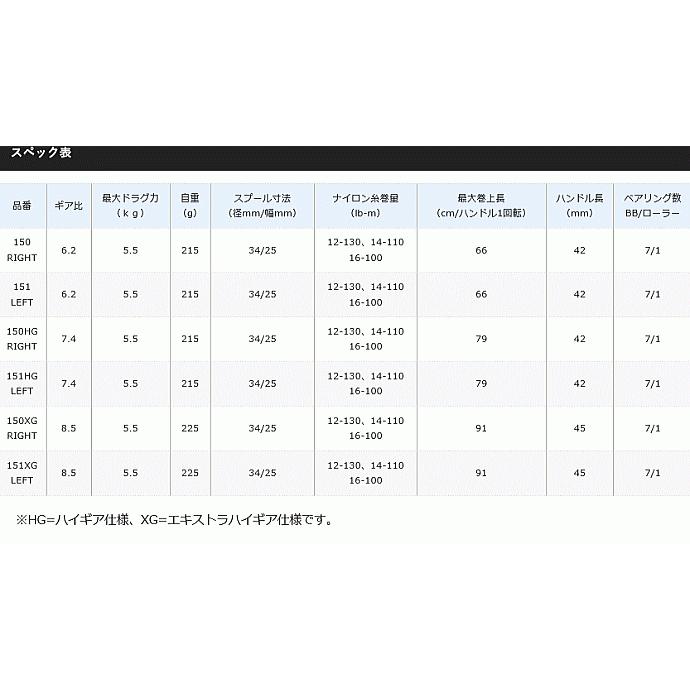 ベイトリール シマノ スコーピオンDC 151HG 左ハンドル / shimano｜tsuribitokan-masuda｜02
