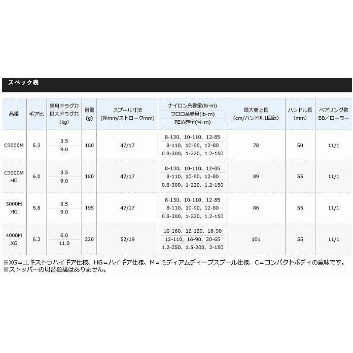 スピニングリール シマノ 21 エクスセンス C3000M / shimano｜tsuribitokan-masuda｜02