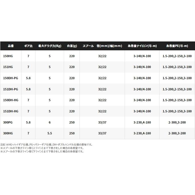 シマノ（SHIMANO） 21 バルケッタBB 151HG 左ハンドル / 両軸リール