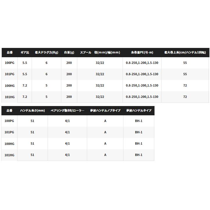 ベイトリール シマノ 22 炎月 BB 101PG 左ハンドル / shimano｜tsuribitokan-masuda｜04