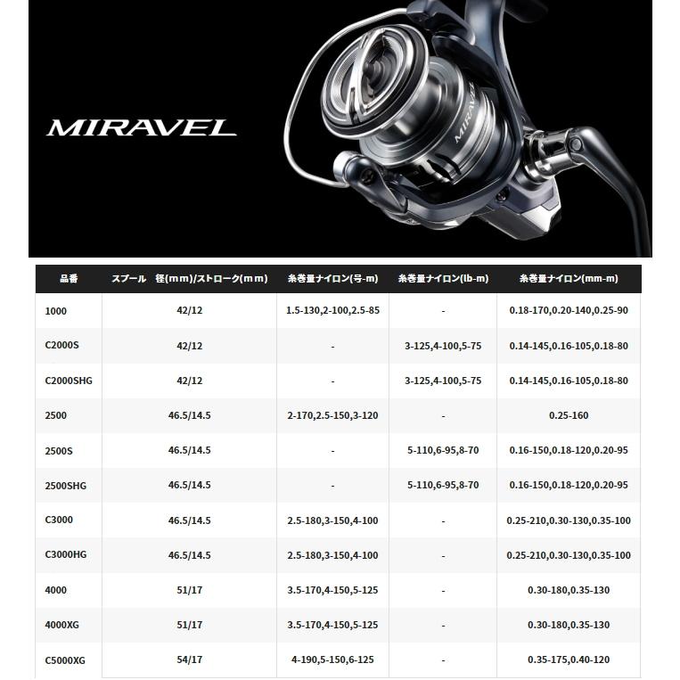 シマノ 22 ミラベル 4000XG /  / リール / shimano  シマノPEラインプレゼント｜tsuribitokan-masuda｜04