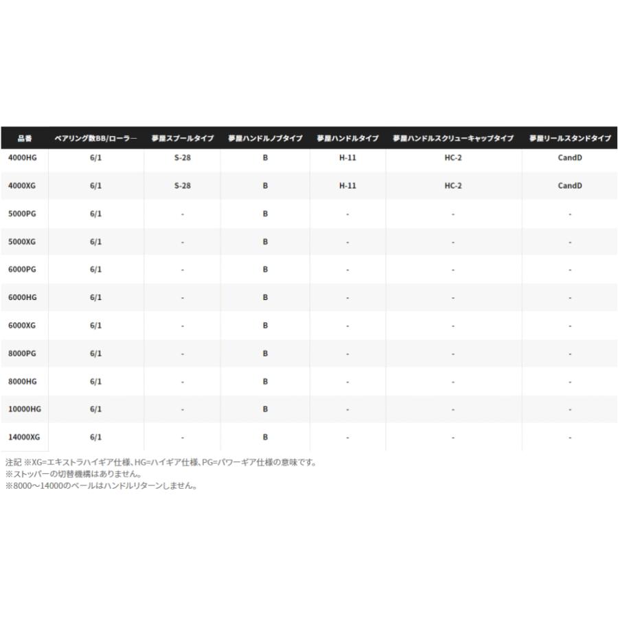 シマノ 22 ストラディック SW 14000XG / スピニングリール シマノ 22 ストラディック SW 14000XG / スピニングリール
