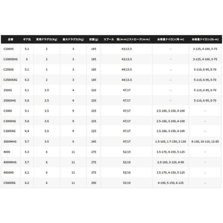 シマノ 23 ストラディック C2000S / スピニングリール｜tsuribitokan-masuda｜03