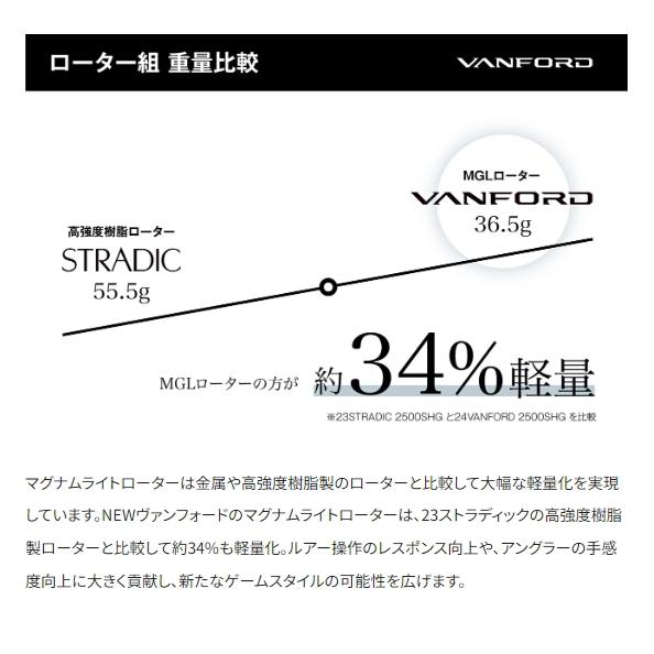 セール) シマノ 24 ヴァンフォード 4000MHG / スピニングリール セール) シマノ 24 ヴァンフォード 4000MHG / スピニングリール