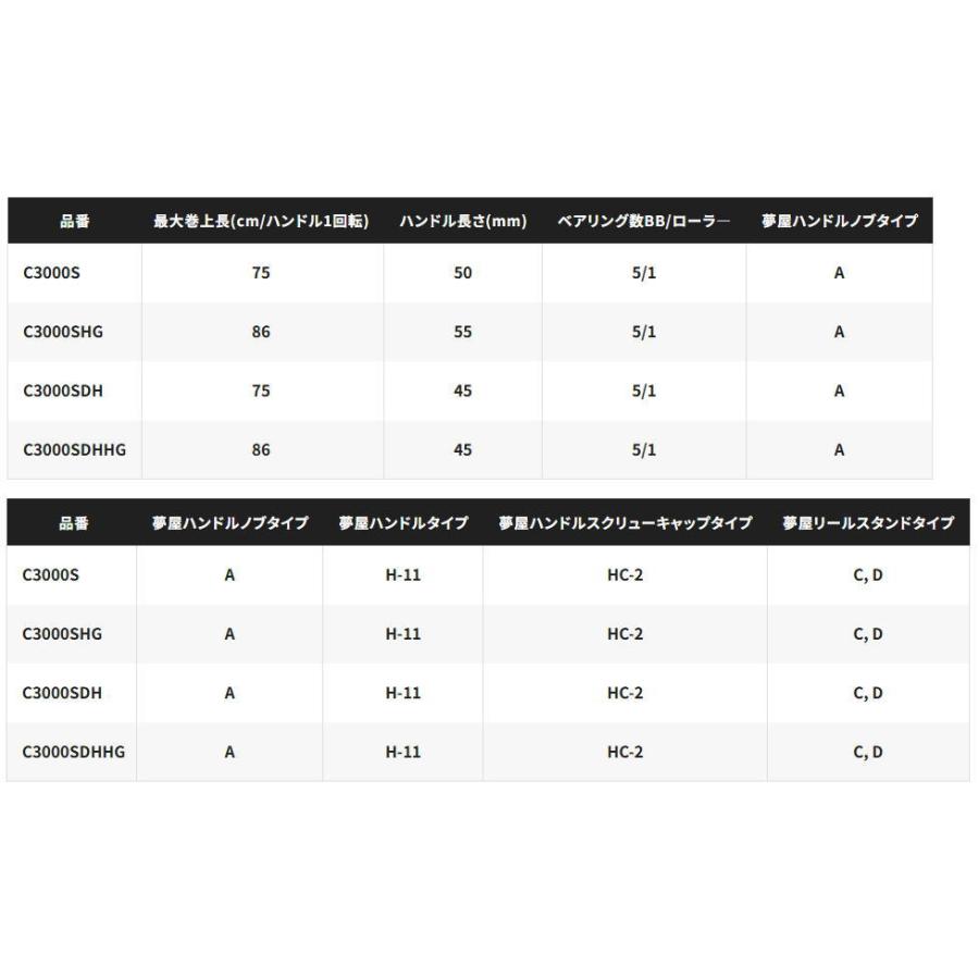 シマノ（SHIMANO） 26 セフィア BB C3000SDH｜スピニングリール : 釣人