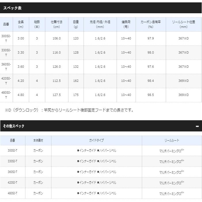 船竿 シマノ 20 早潮 瀬戸内メバル 330SI-T / shimano 【公式通販】