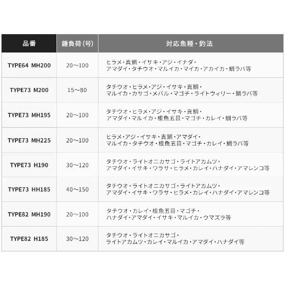 シマノ（SHIMANO） 船竿 ライトゲーム エクスチューン 73 HH185/RIGHT