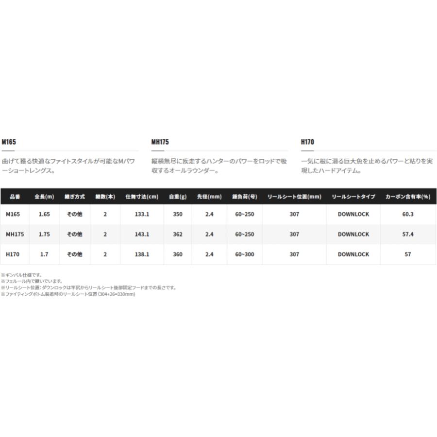 船竿 シマノ 22 バンディット BG MH175 / shimano_4
