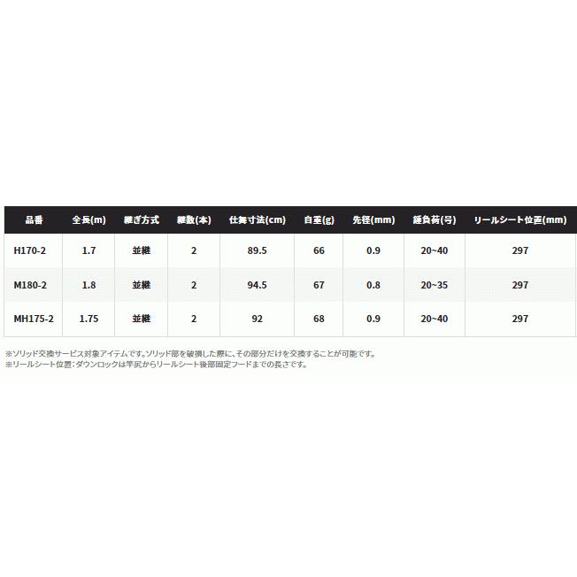 シマノ（SHIMANO） 船竿 ステファーノ XR H170-2 カワハギロッド