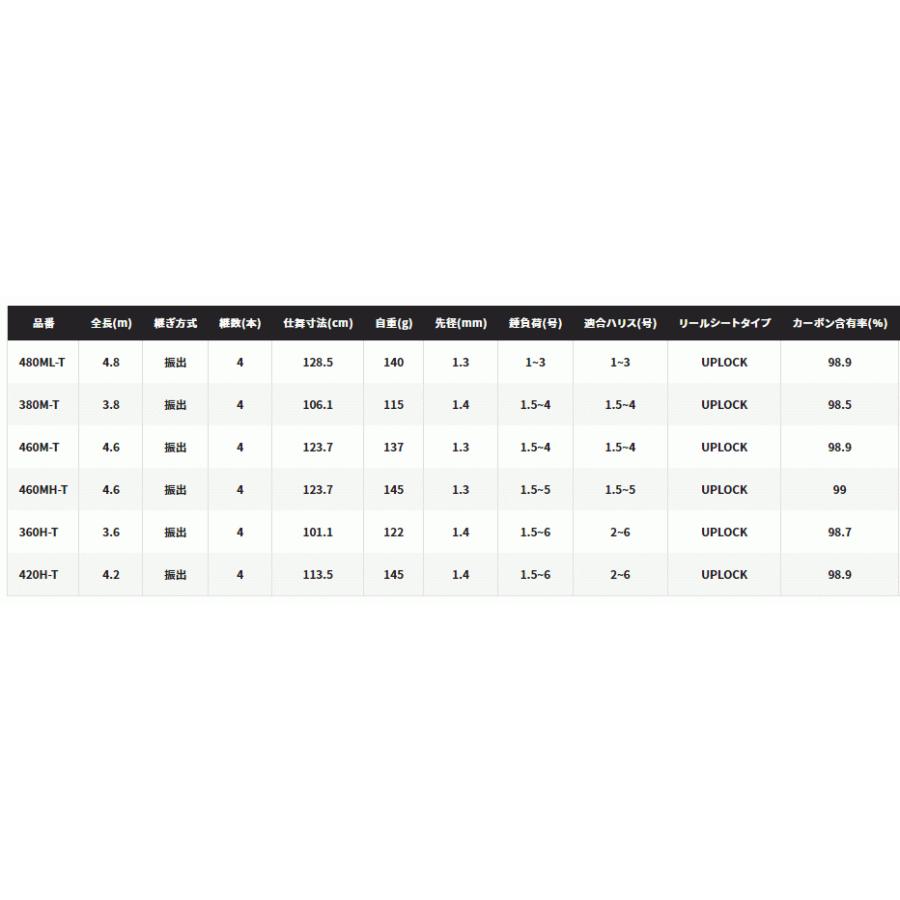 シマノ（SHIMANO） 磯竿 22 ボーダレスガイド付き 360H-T / shimano